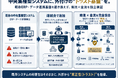 【日本初】中央集権型システムの「単一障害点問題」を分散化で解決！ 「次世代AI・BaaSによるトラスト基盤」を発明し権利化。「商流」×「金流」の完全照合によりあらゆる資産のイベントに係る真正性を担保