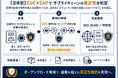 【日本初】国境を跨ぐ証跡「CoC（管理連鎖）」×「CoP（来歴連鎖）」で「真正性」を判定する発明が特許査定。国際標準規格「ISO26345」との「オープンクローズ戦略」でサプライチェーンの安全性を担保