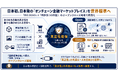 【日本初】日本発の「オンチェーン金融マーケットプレイス」を世界標準へ。国際標準規格「ISO 26345」×「特許群（40件超）」の「オープンクローズ戦略」で実装が完了、商用サービスを開始