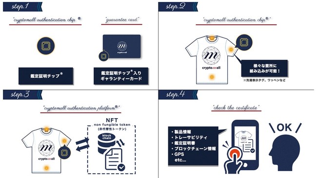 「鑑定証明システム(R)」 公式サイト