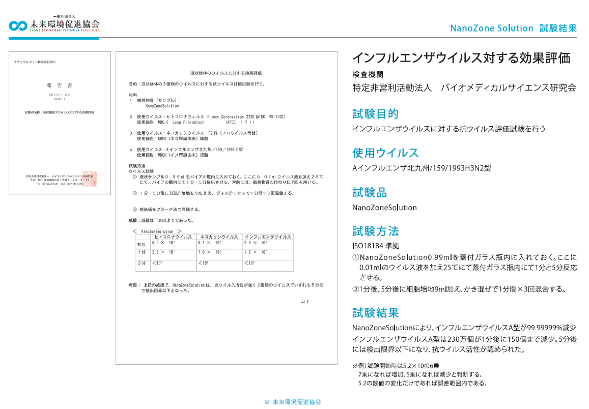 わずか30分で新型コロナウィルスを99.99999％不活化！（検出限界以下