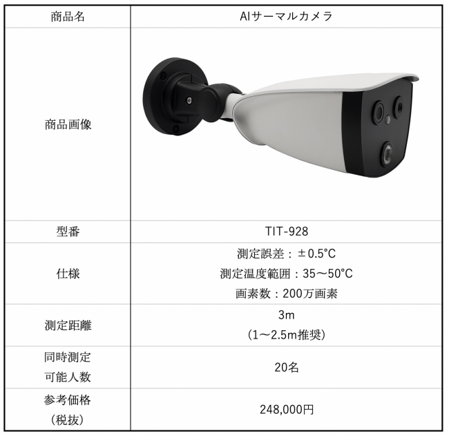 AIサーマルカメラ仕様表