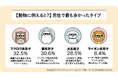 【恋愛どうぶつ図鑑】彼のタイプは?4,000人の本音から見えた「本命彼女」になるための恋愛攻略法