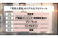 【高収入の男性1,613人に聞いた!】「生涯のパートナー」に選ぶ女性の特徴6選
