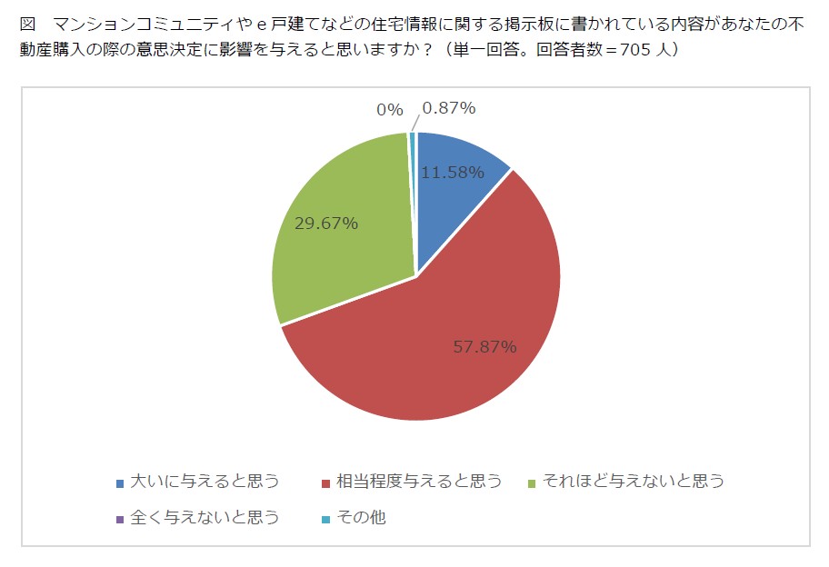 不動産業界に特化した専門組織を発足 不動産事業者向けソーシャルリスク対策サービス 15年9月2日 水 より提供開始 株式会社エルテスのプレスリリース 不動産業界に特化した専門組織を発足 不動産事業者向けソーシャルリスク対策サービス 15年9月2日 水 より提供開始 株式会社エルテスのプレスリリース