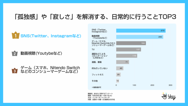 Z世代 500名以上に調査 長引くコロナ禍において約69 に 孤独感 や 不安感 に変化 時事ドットコム