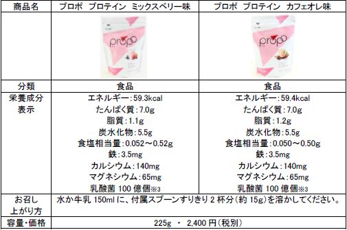 運動する女性の“かがやく”を応援！スポーツブランド「Propo（プロポ