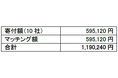 国境を越えて、世界中に「見える喜び」を!ソーシャルパートナー10社と共同で国際眼科支援活動を行う団体に寄付
