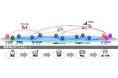 サプライチェーン最適化に向けて「マルチAIエージェント連携」技術を用いた取り組みを開始