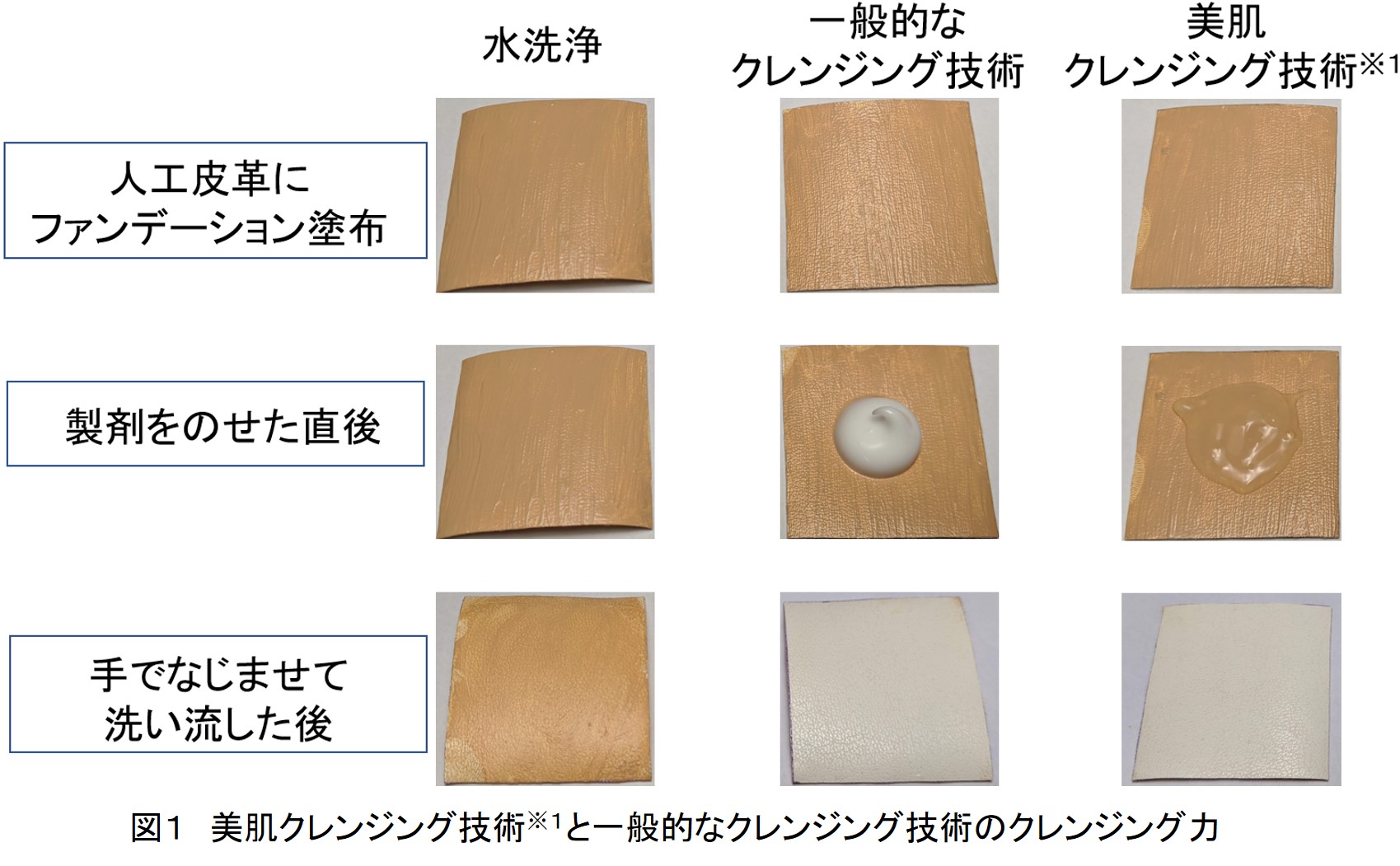 お客様の肌および環境へ配慮した界面活性剤を使わない美肌クレンジング技術※１