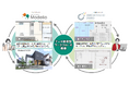 住宅プレゼンソフト『ARCHITREND Modelio』最新版、営業と設計をつなぐ機能強化を図り2025年2月12日(水)リリース