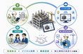 建築施工分野におけるデジタル活用の高度化。東急建設と福井コンピュータアーキテクトが戦略的パートナーシップを締結