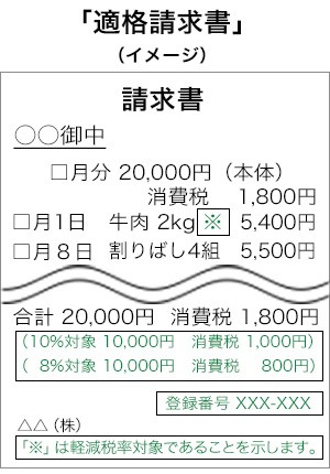 フィンテックで取引内容を埋め込むｑｒコード レシートｑｒ を発表 消費税率の改正によるデータ入力作業の負荷を大幅軽減 一般社団法人フィンテックガーデンのプレスリリース