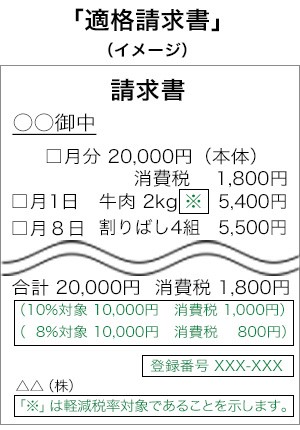 フィンテックで取引内容を埋め込むQRコード「レシートQR」を