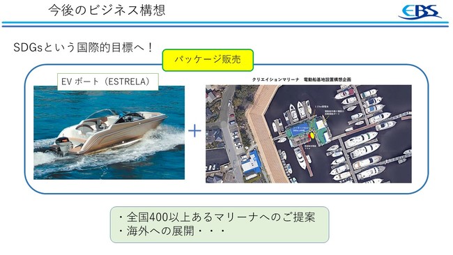 EV船販売株式会社大阪支店（電動船マリーナ基地併設）設立のお知らせ