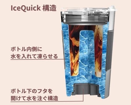 「IceQuick（アイスクイック）」が瞬間冷却できる構造