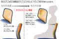 【関西支社大量入荷情報】「コクヨ製 セディスタチェア」が300脚 入荷しました! オフィス移転時や大量購入時などにご検討ください。グッドデザイン賞 授賞(関西2024年10月-02号)