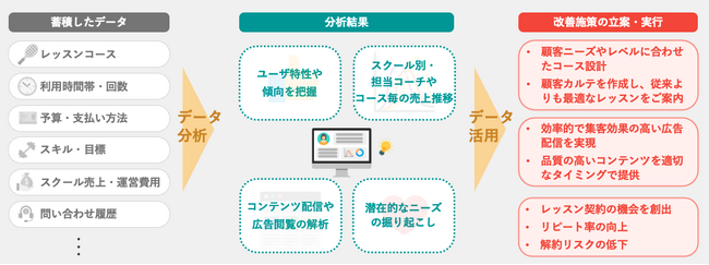 テニスクラブの集客管理