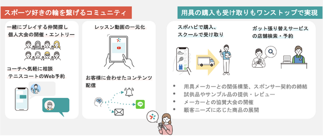 テニスクラブの集客管理