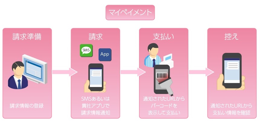 三菱ufjファクター スマホでできる コンビニ収納サービス マイペイメント を開始 三菱ufjファクターのプレスリリース