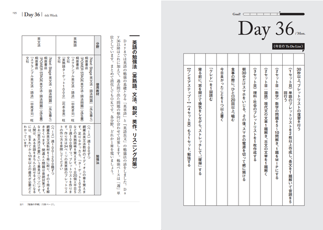 90日で偏差値33.9上げた逆転合格勉強法が1冊に。『逆転合格90日