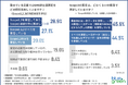 【GHG排出量算定に関する調査】自社算定の課題は『算定範囲の決定』『社内のリソース不足』。第1位は?