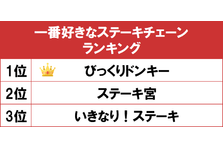 1位は幅広い世代に人気の ドラゴンボール Gooランキングが 若い世代にも見てほしい 昭和の名作アニメランキング を発表 Gooランキング 事務局のプレスリリース