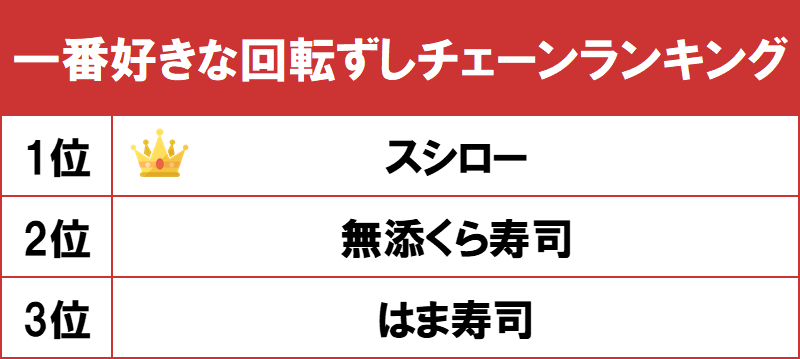 寿司 無 添 くら