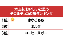 1位は人気少女漫画が原作の 花より男子 シリーズ Gooランキングが もう一度見たい平成の学園ドラマランキング を発表 Gooランキング 事務局のプレスリリース