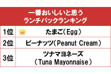 1位はとろけるような食感が魅力の 松阪牛 Gooランキングが 一番好きな全国ブランド牛肉ランキング を発表 Gooランキング事務局のプレスリリース