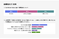 日本におけるFair Market Value導入における課題が明らかに 事前アンケート調査結果を発表