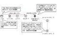 サーバサイドCookieを活用したハイブリッドWebアクセス解析ソフトウェア「RTmetrics®」のログ版およびオプションDB(Advanced Analytics Module)の最新版をリリース