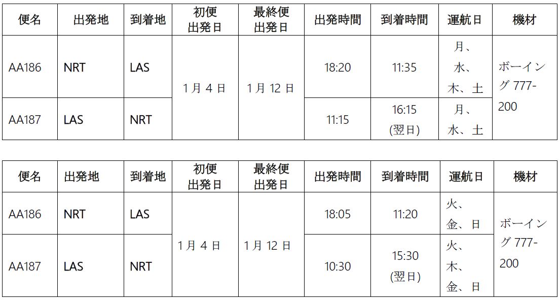 アメリカン航空は、太平洋路線共同事業パートナーである日本航空と共同で、CES(R) 2020 に向け東京‐ラスベガス間の特別直行便を運航