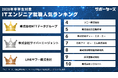 サポーターズ、「2028年卒エンジニア学生対象 就職人気企業ランキング」TOP30を公開！