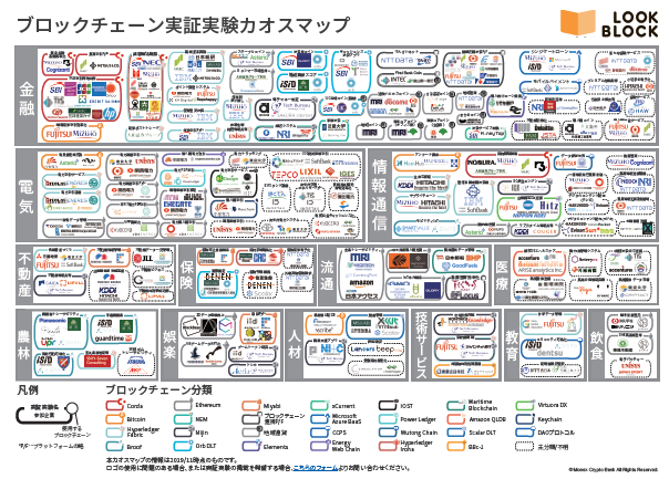 マネックスクリプトバンク 暗号資産 ブロックチェーン に関する情報データベース Lookblock を公式ローンチ マネックスクリプトバンク株式会社のプレスリリース