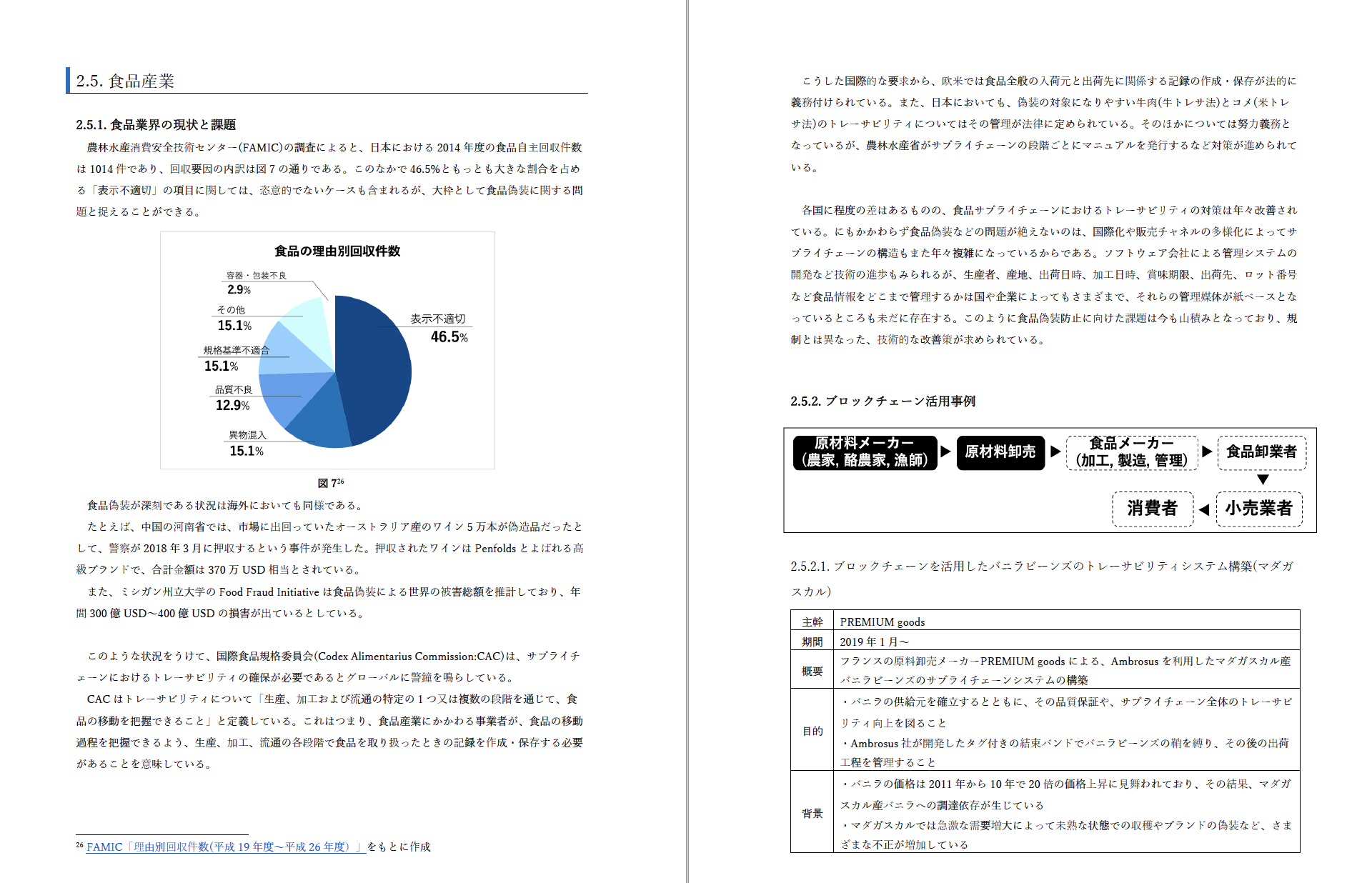 マネックスクリプトバンク 調査レポート 国内外のサプライチェーン領域におけるブロックチェーン活用事例と課題 を公開 マネックスクリプトバンク株式会社のプレスリリース