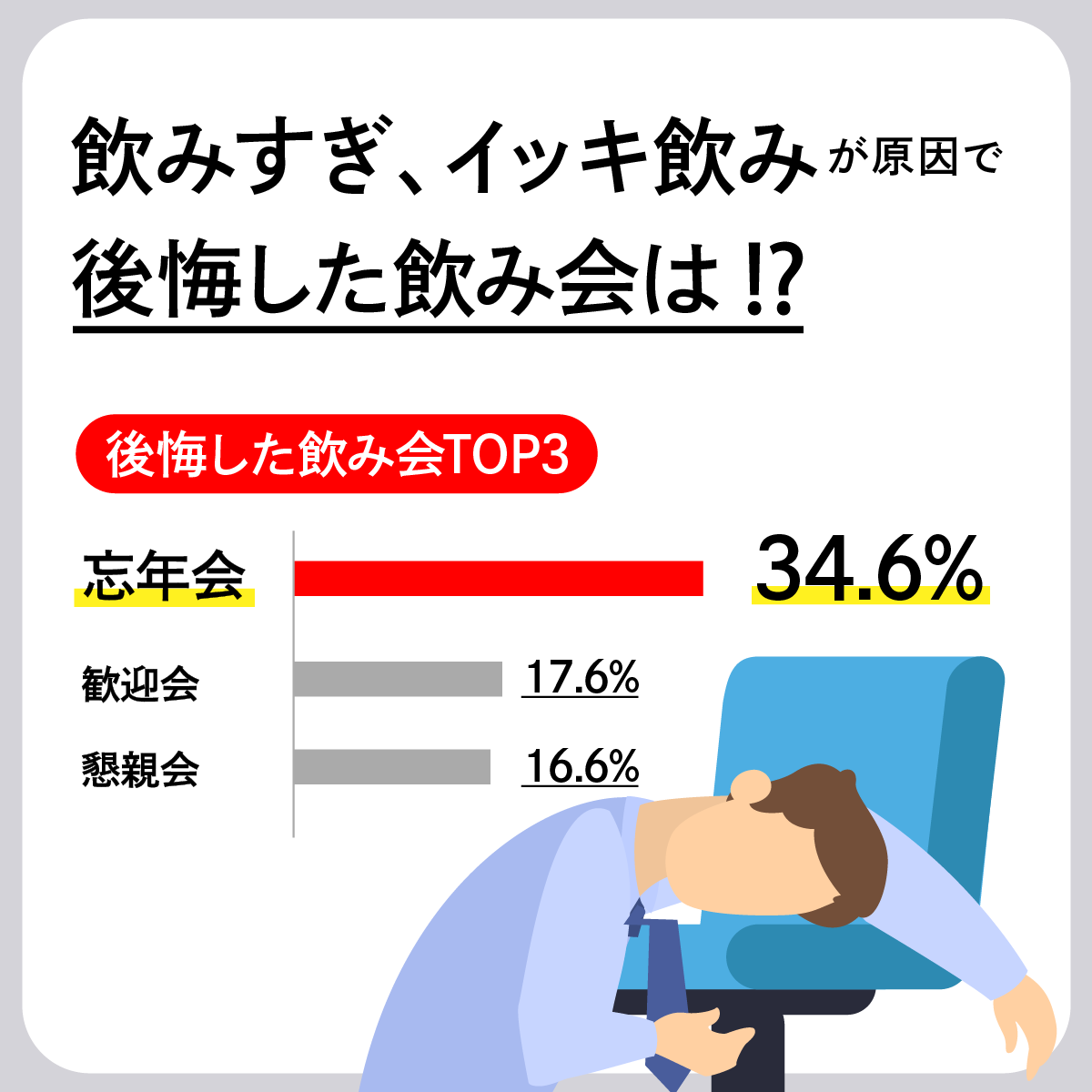 一気 飲み 死亡 イッキ飲みは死をまねく ご加入者の方へ 大学生協の学生総合共済