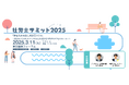 社会保険労務士の皆様必見!【2025年3月11日(火)開催】社労士事務所の最新DX事例「社労士サミット 2025」
