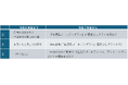 NEXCO東日本×佐渡汽船のお得なセットプランを販売します!