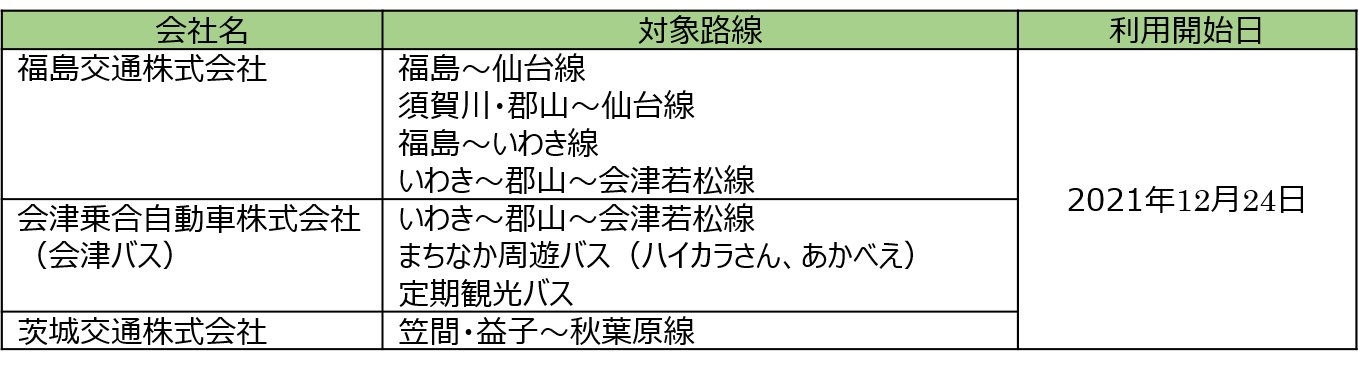 福島交通 会津バス 茨城交通 高速バス 路線バスにおけるキャッシュレス決済の導入拡大 みちのりホールディングスのプレスリリース