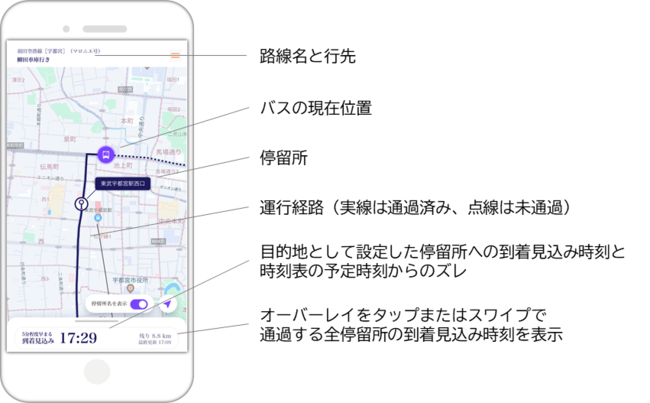 関東自動車 宇都宮 佐野 羽田空港線 マロニエ号 でリアルタイムの到着時刻予測サービスを開始 みちのりホールディングスのプレスリリース