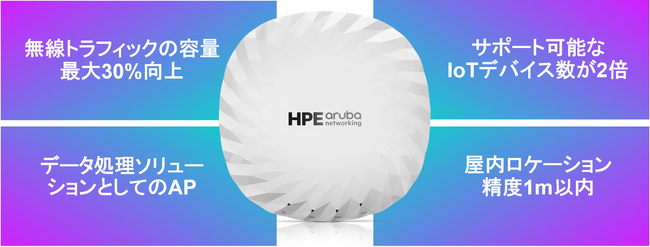 HPE Aruba Networking 730シリーズアクセスポイント