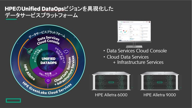 HPEのUnified DataOpsビジョンを具現化したデータサービスプラットフォーム