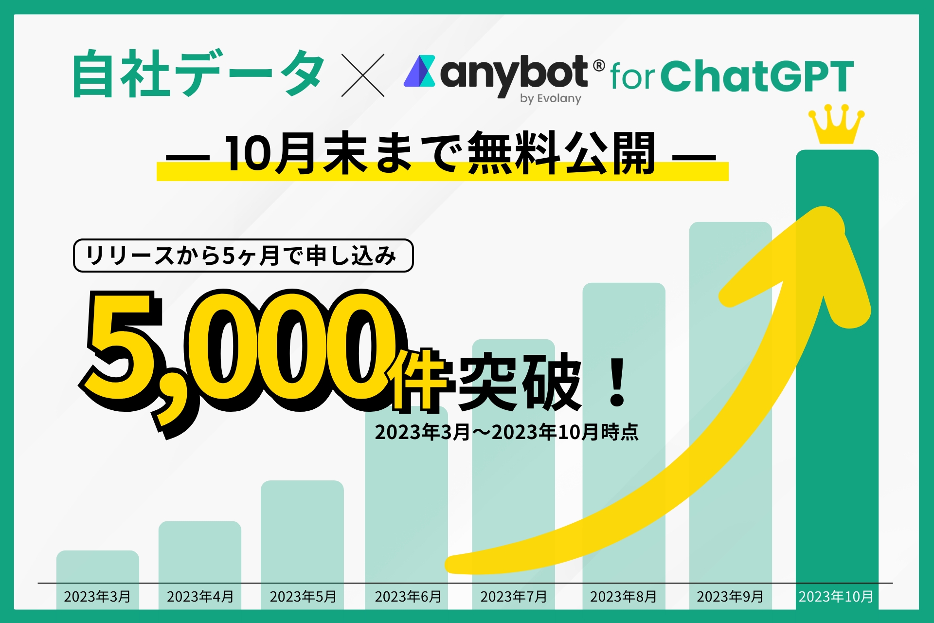 自社データ x ChatGPTの「anybot for ChatGPT」が10月末まで無料公開 ...