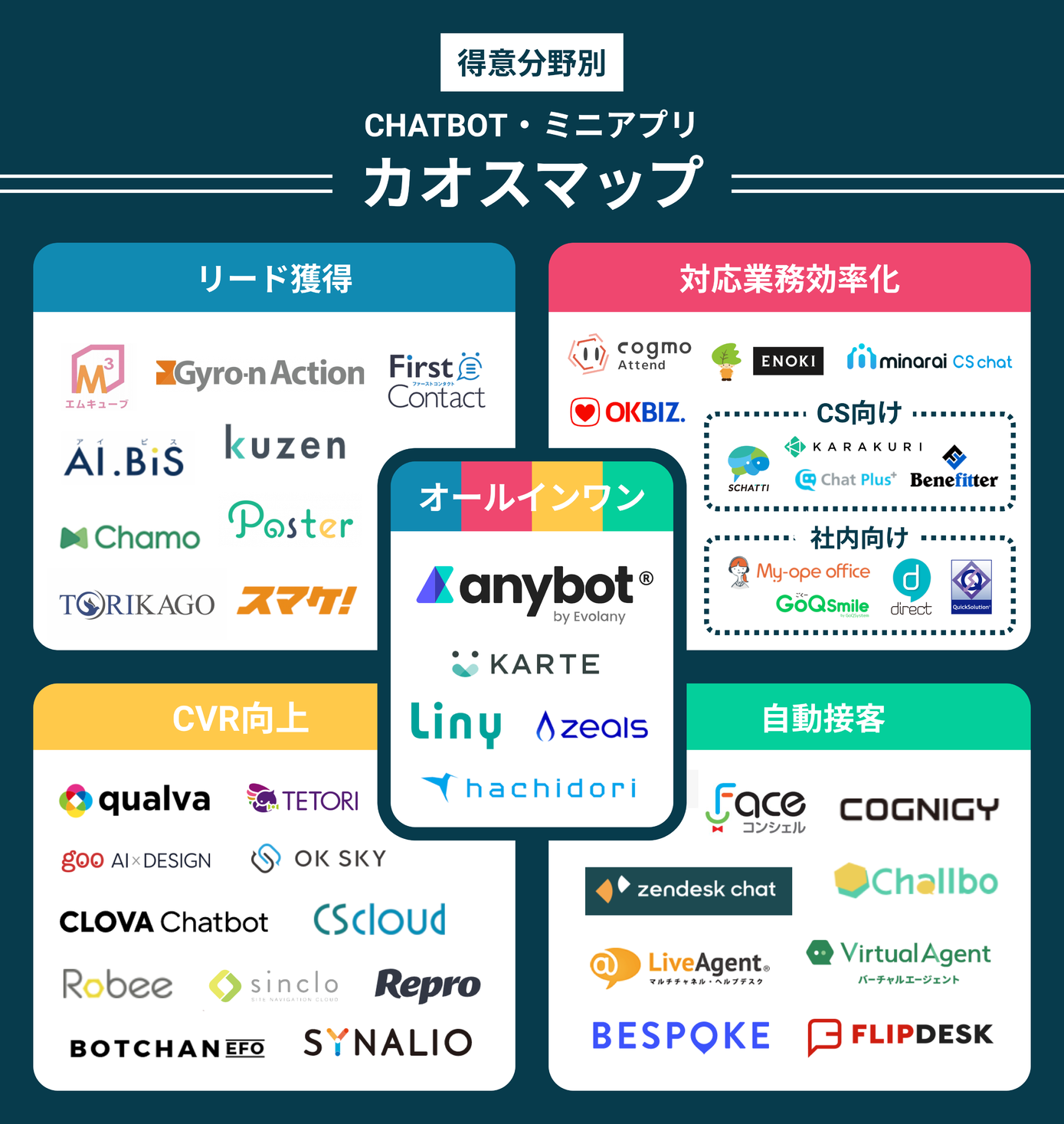 21年度 国内チャットボット ミニアプリ業界カオスマップ公開 エボラニ株式会社のプレスリリース 21年度 国内チャットボット ミニアプリ業界カオスマップ公開 エボラニ株式会社のプレスリリース