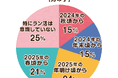【2026年度のラン活アンケート調査】2026年4月入学予定のご家庭に聞いた最新のトレンド人気ランドセルは?