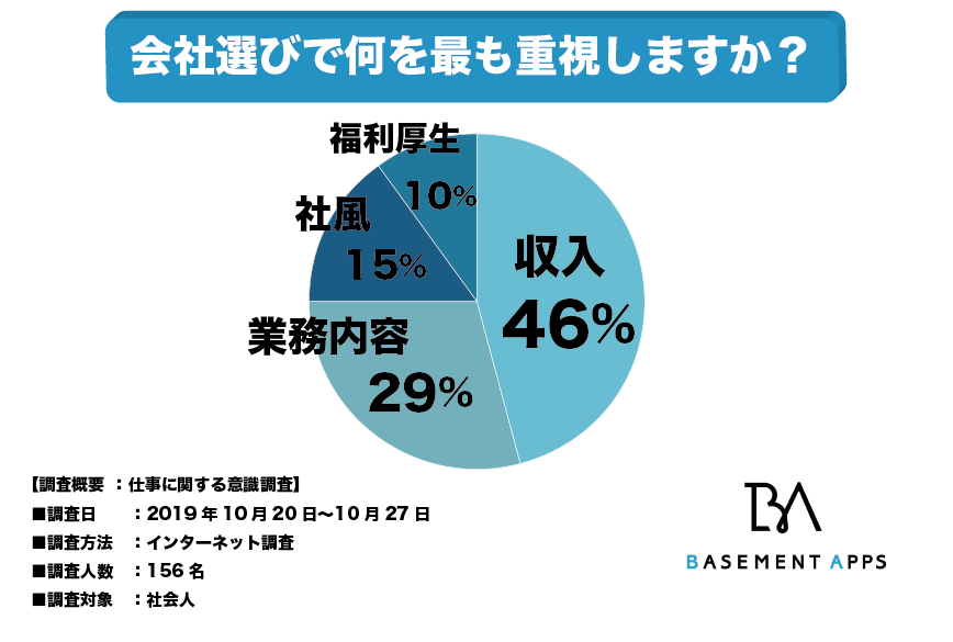 プロに聞いたseo対策会社の選び方4ポイント 失敗したくない方へ Web幹事