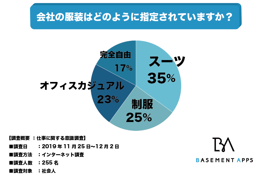 ファッション小売業は「心理構造科学ビジネス」売り上げ向上戦略の原理