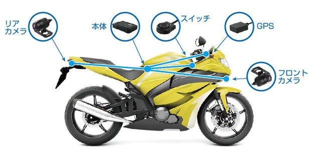 ＜バイク用ドライブレコーダー取付イメージ＞