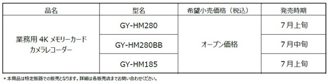 業務用４Ｋメモリーカードカメラレコーダー計３モデルを発売 | 株式